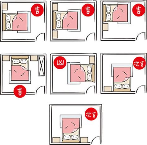 床的擺放方向|臥室風水：床位、家具擺設的風水禁忌與破解，附科學解釋與圖文。